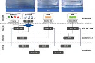 进步明显！申京每36分钟失误数和犯规数每赛季都在下降