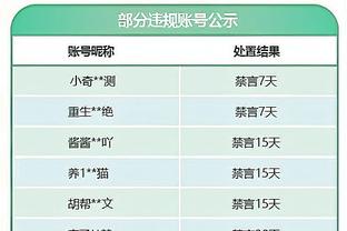 全民皆兵！步行者主要轮换7人皆得分上双 哈利伯顿26分特纳17分